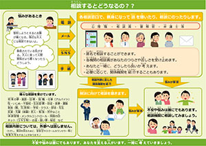 不安や悩みがあるときは…