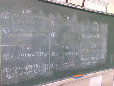 ２組は大激論の跡が黒板にのこっています